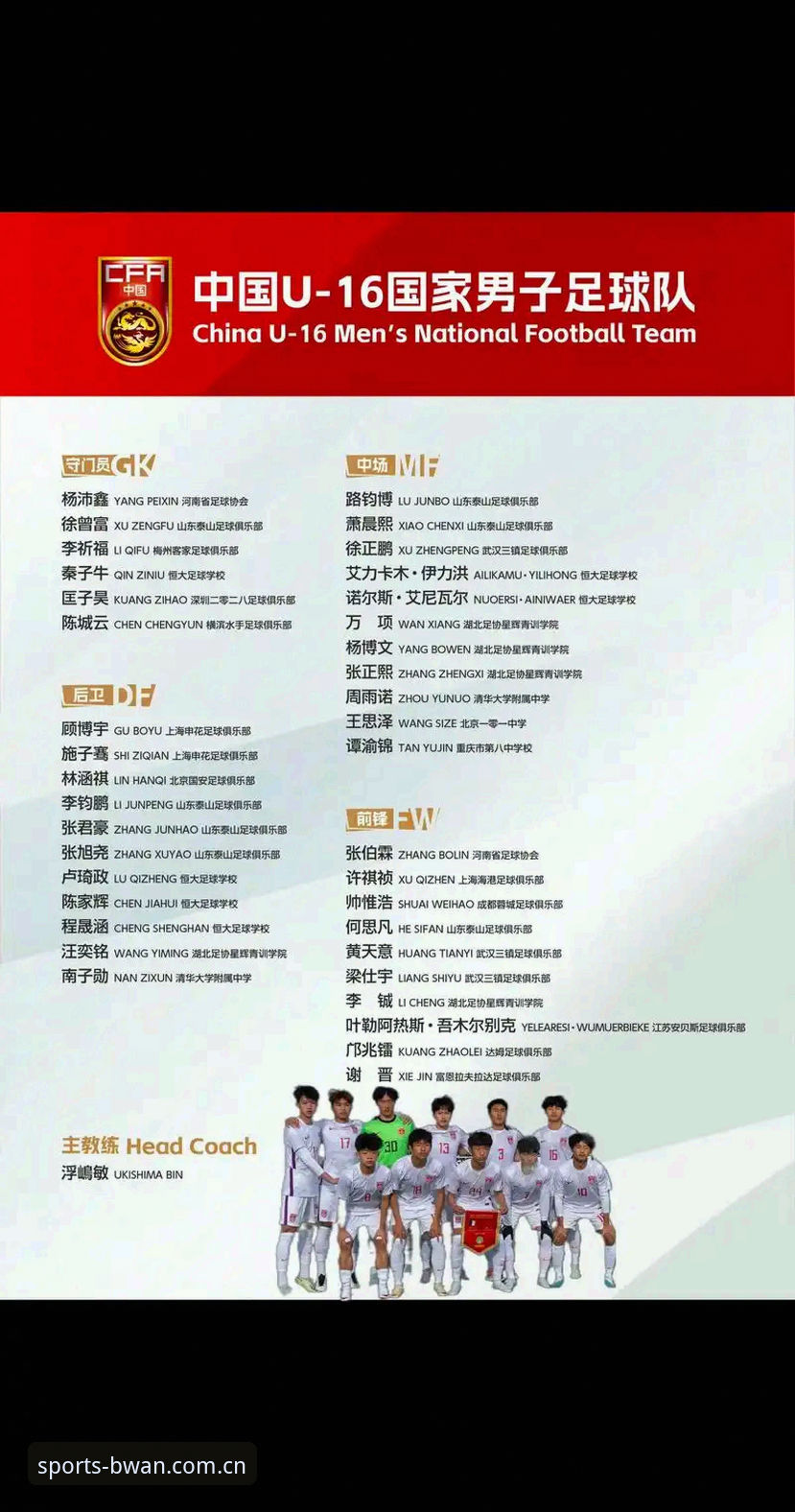 博万体育使用教程 U17世界杯抽签结果全解析:中国男女足分组形势与晋级前景详解